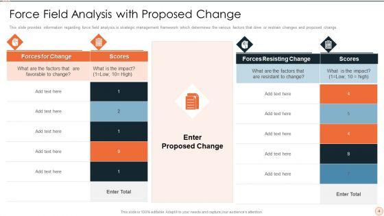 Lewins_Force_Field_Assesment_Ppt_PowerPoint_Presentation_Complete_Deck_With_Slides_Slide_4.jpg