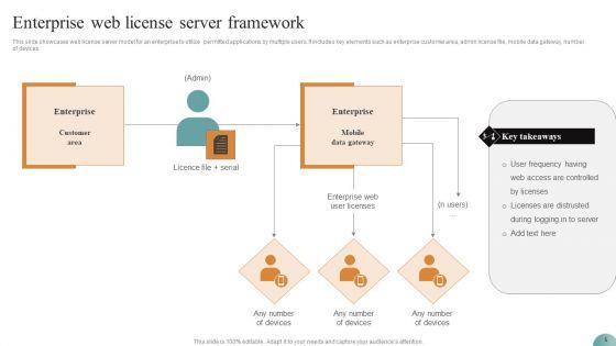 License_Framework_Ppt_PowerPoint_Presentation_Complete_Deck_With_Slides_Slide_5.jpg