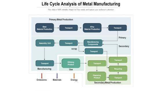 Life_Cycle_Analysis_Of_Metal_Manufacturing_Ppt_PowerPoint_Presentation_Portfolio_Diagrams_PDF_Slide_1.jpg