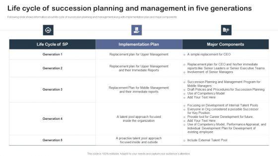 Life_Cycle_Of_Succession_Planning_And_Management_In_Five_Generations_Structure_PDF_Slide_1.jpg