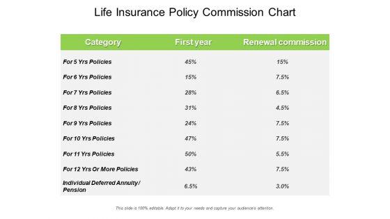Life_Insurance_Policy_Commission_Chart_Ppt_PowerPoint_Presentation_Layouts_Smartart_PDF_Slide_1.jpg