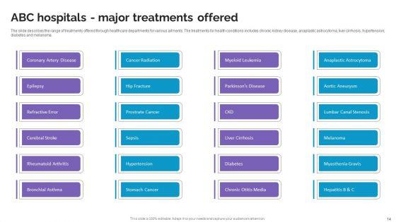 Life_Science_And_Healthcare_Solutions_Company_Profile_Ppt_PowerPoint_Presentation_Complete_Deck_With_Slides_Slide_14.jpg