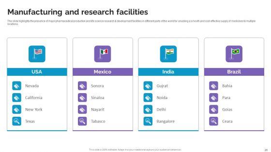 Life_Science_And_Healthcare_Solutions_Company_Profile_Ppt_PowerPoint_Presentation_Complete_Deck_With_Slides_Slide_20.jpg
