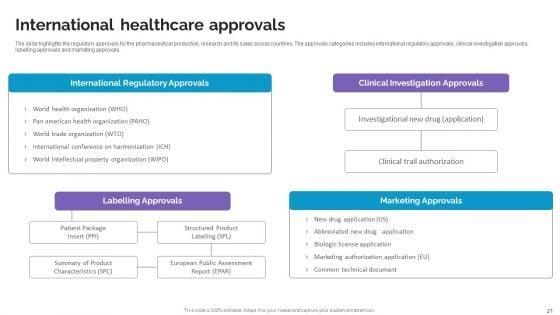 Life_Science_And_Healthcare_Solutions_Company_Profile_Ppt_PowerPoint_Presentation_Complete_Deck_With_Slides_Slide_21.jpg
