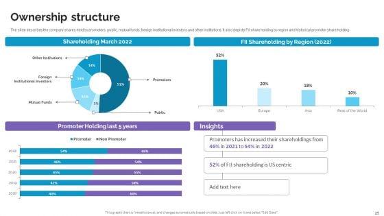 Life_Science_And_Healthcare_Solutions_Company_Profile_Ppt_PowerPoint_Presentation_Complete_Deck_With_Slides_Slide_25.jpg