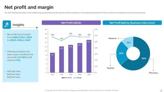 Life_Science_And_Healthcare_Solutions_Company_Profile_Ppt_PowerPoint_Presentation_Complete_Deck_With_Slides_Slide_32.jpg