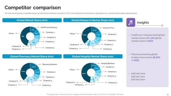 Life_Science_And_Healthcare_Solutions_Company_Profile_Ppt_PowerPoint_Presentation_Complete_Deck_With_Slides_Slide_41.jpg