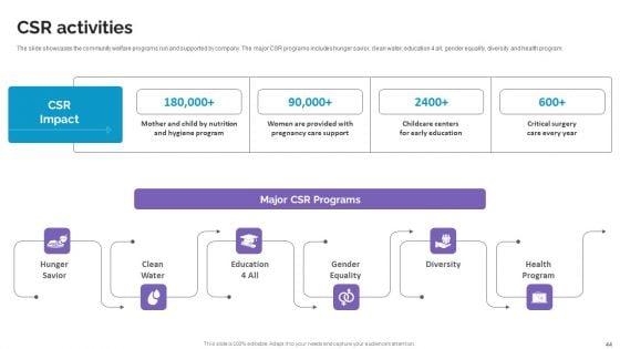Life_Science_And_Healthcare_Solutions_Company_Profile_Ppt_PowerPoint_Presentation_Complete_Deck_With_Slides_Slide_44.jpg