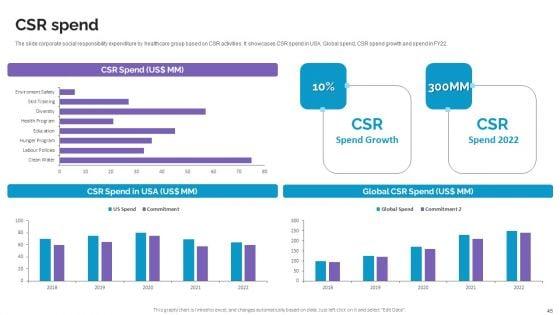 Life_Science_And_Healthcare_Solutions_Company_Profile_Ppt_PowerPoint_Presentation_Complete_Deck_With_Slides_Slide_45.jpg