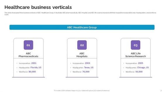 Life_Science_And_Healthcare_Solutions_Company_Profile_Ppt_PowerPoint_Presentation_Complete_Deck_With_Slides_Slide_7.jpg