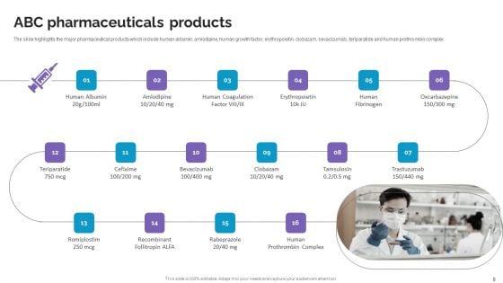 Life_Science_And_Healthcare_Solutions_Company_Profile_Ppt_PowerPoint_Presentation_Complete_Deck_With_Slides_Slide_8.jpg