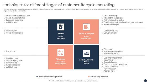 Lifecycle_Marketing_Techniques_Ppt_PowerPoint_Presentation_Complete_Deck_With_Slides_Slide_14.jpg