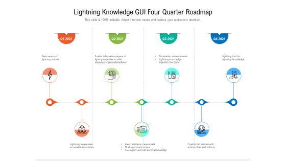 Lightning_Knowledge_GUI_Four_Quarter_Roadmap_Themes_Slide_1.jpg