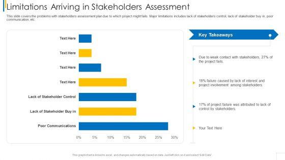 Limitations_Arriving_In_Stakeholders_Assessment_Clipart_PDF_Slide_1.jpg