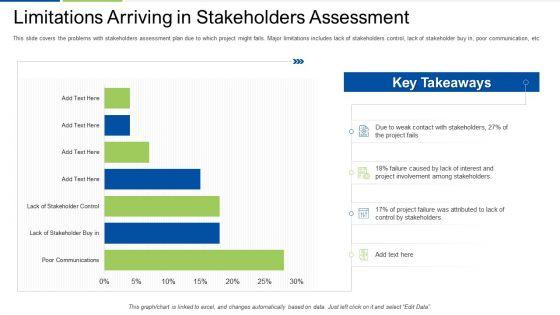 Limitations_Arriving_In_Stakeholders_Assessment_Diagrams_PDF_Slide_1.jpg