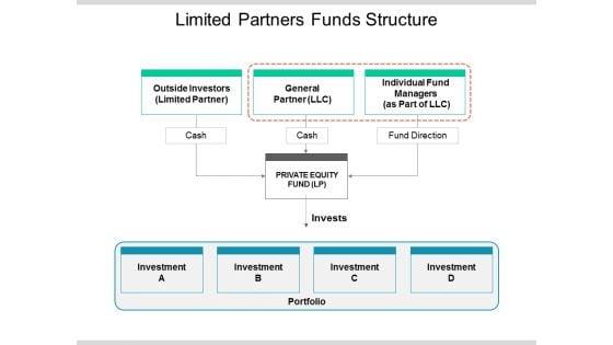 Limited_Partners_Funds_Structure_Ppt_PowerPoint_Presentation_Show_Example_Slide_1.jpg