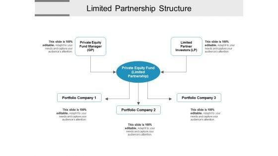 Limited_Partnership_Structure_Ppt_PowerPoint_Presentation_Outline_Rules_Slide_1.jpg