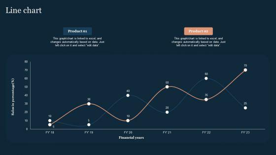 Line_Chart_Guide_To_Develop_And_Estimate_Brand_Value_Brochure_PDF_Slide_1.jpg
