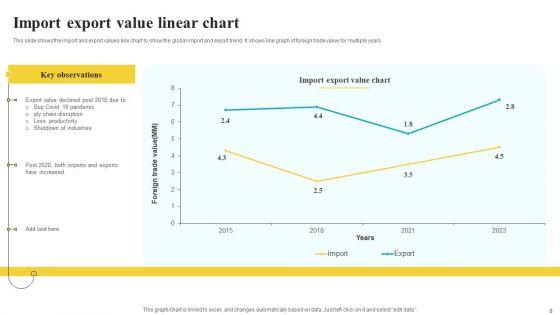 Linear_Chart_Ppt_PowerPoint_Presentation_Complete_Deck_With_Slides_Slide_8.jpg