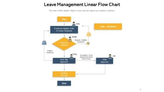 Linear_Process_Diagram_Leave_Management_Employee_Process_Ppt_PowerPoint_Presentation_Complete_Deck_Slide_2.jpg