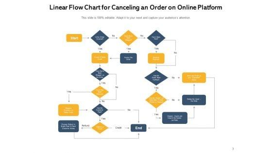 Linear_Process_Diagram_Leave_Management_Employee_Process_Ppt_PowerPoint_Presentation_Complete_Deck_Slide_3.jpg