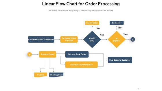 Linear_Process_Diagram_Leave_Management_Employee_Process_Ppt_PowerPoint_Presentation_Complete_Deck_Slide_4.jpg