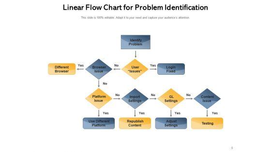 Linear_Process_Diagram_Leave_Management_Employee_Process_Ppt_PowerPoint_Presentation_Complete_Deck_Slide_5.jpg