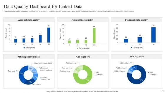 Linked_Data_Visualization_Ppt_PowerPoint_Presentation_Complete_Deck_With_Slides_Slide_42.jpg