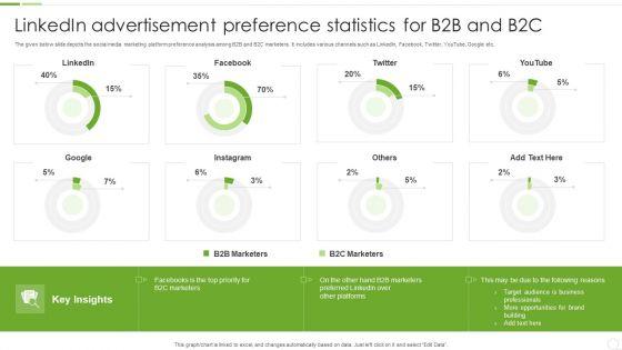 Linkedin_Advertisement_Preference_Statistics_For_B2B_And_B2C_Ppt_Visual_Aids_Professional_PDF_Slide_1.jpg