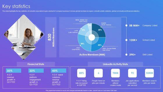 Linkedin_Company_Outline_Key_Statistics_Summary_PDF_Slide_1.jpg