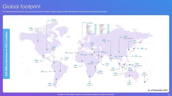 Linkedin_Company_Outline_Ppt_PowerPoint_Presentation_Complete_Deck_With_Slides_Slide_23.jpg