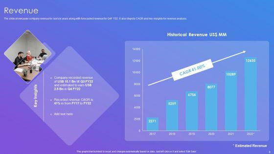 Linkedin_Company_Outline_Ppt_PowerPoint_Presentation_Complete_Deck_With_Slides_Slide_9.jpg