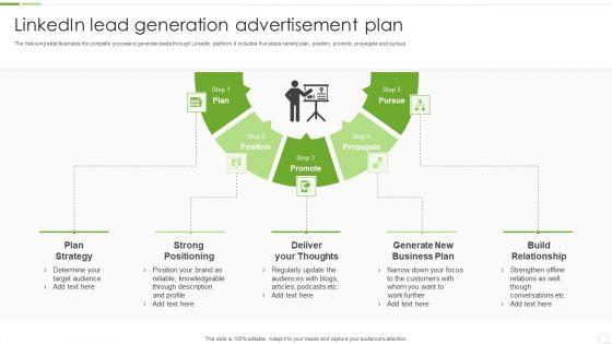 Linkedin_Lead_Generation_Advertisement_Plan_Ppt_PowerPoint_Presentation_File_Design_Ideas_PDF_Slide_1.jpg