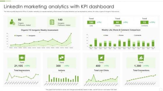 Linkedin_Marketing_Analytics_With_KPI_Dashboard_Ppt_PowerPoint_Presentation_File_Inspiration_PDF_Slide_1.jpg
