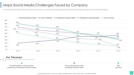 Linkedin_Marketing_For_New_Ventures_Ppt_PowerPoint_Presentation_Complete_Deck_With_Slides_Slide_6.jpg