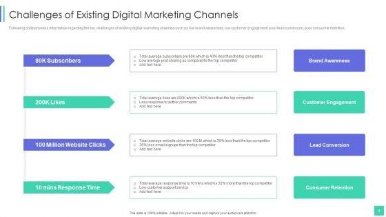 Linkedin_Marketing_For_New_Ventures_Ppt_PowerPoint_Presentation_Complete_Deck_With_Slides_Slide_9.jpg