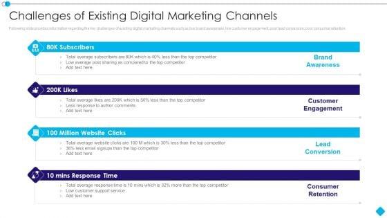 Linkedin_Promotion_Services_Challenges_Of_Existing_Digital_Marketing_Channels_Elements_PDF_Slide_1.jpg