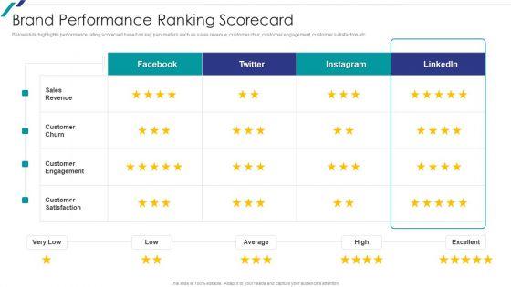 Linkedin_Promotional_Strategies_For_Organizational_Growth_Brand_Performance_Ranking_Scorecard_Rules_PDF_Slide_1.jpg