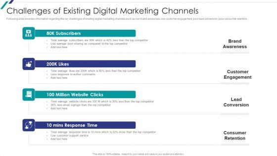 Linkedin_Promotional_Strategies_For_Organizational_Growth_Challenges_Of_Existing_Digital_Marketing_Channels_Template_PDF_Slide_1.jpg