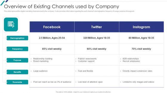 Linkedin_Promotional_Strategies_For_Organizational_Growth_Overview_Of_Existing_Channels_Used_By_Company_Microsoft_PDF_Slide_1.jpg