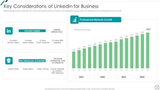 Linkedin_Promotional_Strategies_For_Organizational_Growth_Ppt_PowerPoint_Presentation_Complete_With_Slides_Slide_10.jpg