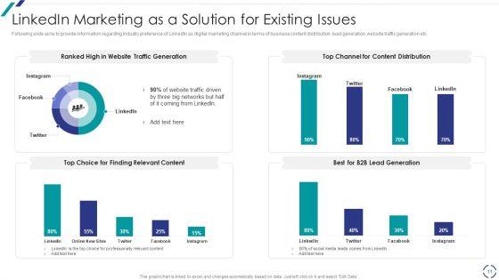 Linkedin_Promotional_Strategies_For_Organizational_Growth_Ppt_PowerPoint_Presentation_Complete_With_Slides_Slide_11.jpg