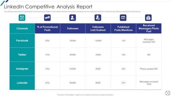 Linkedin_Promotional_Strategies_For_Organizational_Growth_Ppt_PowerPoint_Presentation_Complete_With_Slides_Slide_35.jpg