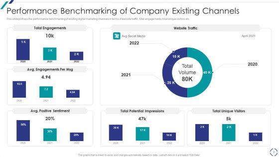 Linkedin_Promotional_Strategies_For_Organizational_Growth_Ppt_PowerPoint_Presentation_Complete_With_Slides_Slide_7.jpg
