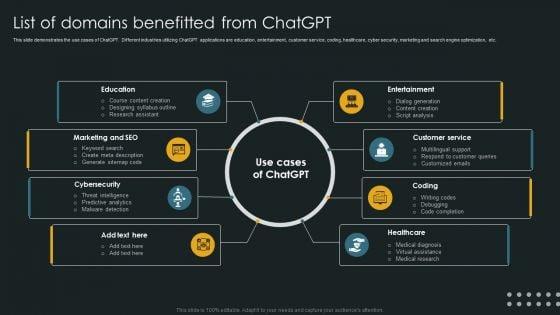 List_Of_Domains_Benefitted_From_Chatgpt_Slides_PDF_Slide_1.jpg