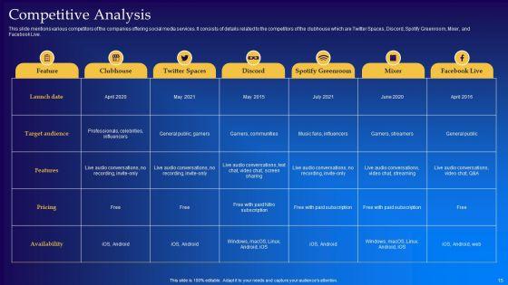 Live_Audio_Chat_Platform_Fundraising_Pitch_Deck_Ppt_PowerPoint_Presentation_Complete_Deck_With_Slides_Slide_15.jpg