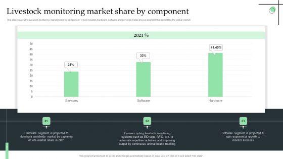Livestock_Monitoring_Market_Share_By_Component_Ppt_Summary_Professional_PDF_Slide_1.jpg