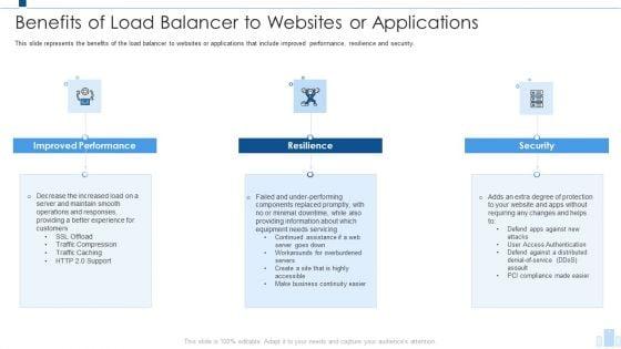 Load_Balancing_IT_Benefits_Of_Load_Balancer_To_Websites_Or_Applications_Diagrams_PDF_Slide_1.jpg