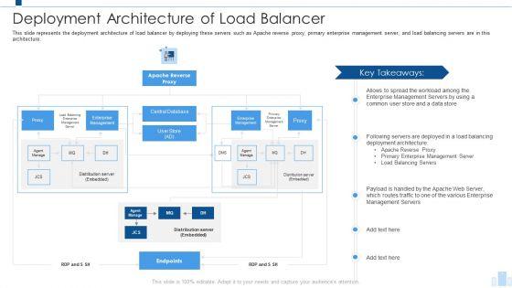 Load_Balancing_IT_Deployment_Architecture_Of_Load_Balancer_Themes_PDF_Slide_1.jpg