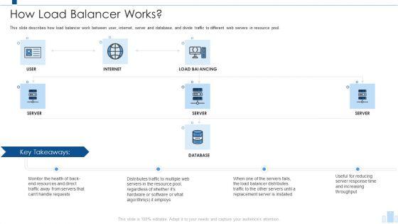 Load_Balancing_IT_How_Load_Balancer_Works_Topics_PDF_Slide_1.jpg